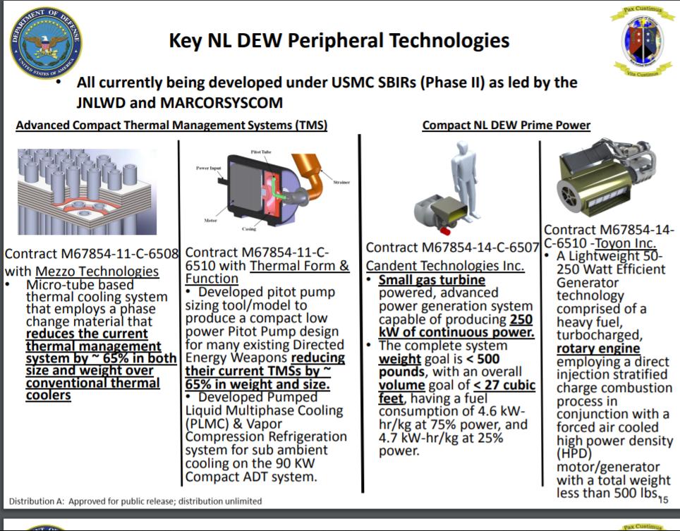 Тест постоянный ток 8 класс. Direct Energy Weapons. Direct Energy Weapon Patents. Directed Energy Drons. Energy Weapon Battery mems.